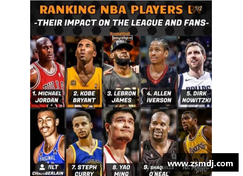 8号球星如何影响NBA历史进程：传奇与创新的结合