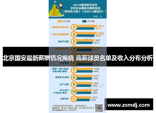 北京国安最新薪酬情况揭晓 高薪球员名单及收入分布分析