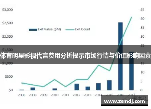 体育明星影视代言费用分析揭示市场行情与价值影响因素